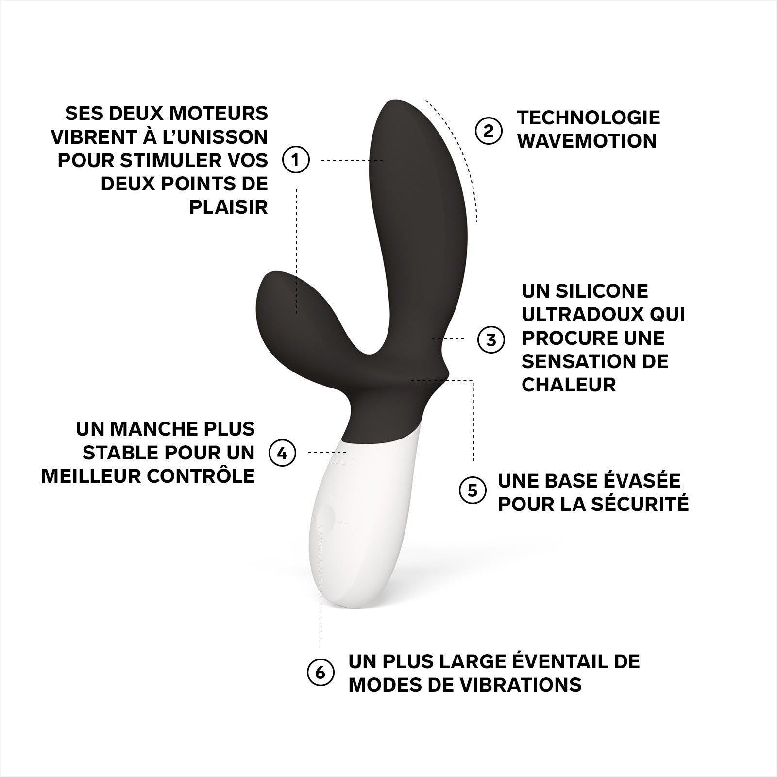 Stimulateur prostatique Loki Wave 2 - Lelo